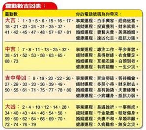 19劃吉凶|周易數理：19這個數字的吉凶